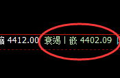 液化气：跌超1.65%，日线结构高点精准实现大幅回撤