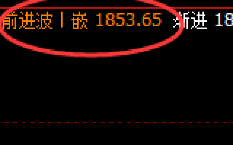 焦煤：4小时结构精准展开窄幅振荡