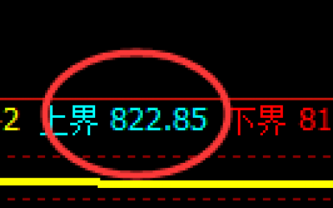 铁矿石：4小时结构精准实现快速洗盘，满额无悬念