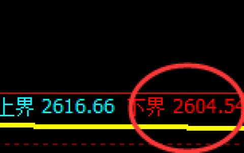股指50：日线试仓低点精准触及并直线强势拉升