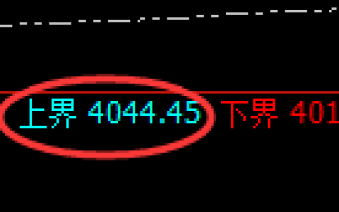 LU燃油：日线试仓高点精准触及并弱势下行