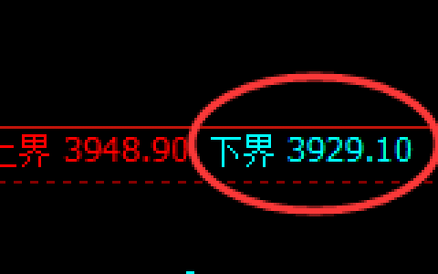 螺纹：价格修正低点精准触及，盘面强势回升