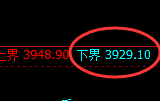 螺纹：价格修正低点精准触及，盘面强势回升