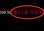 螺纹：价格修正低点精准触及，盘面强势回升