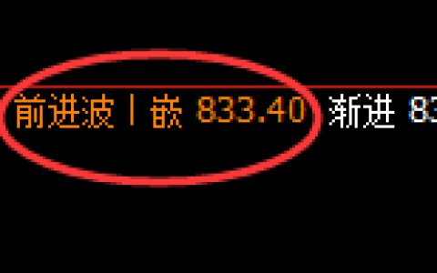 铁矿石：早盘延续杀跌，高点精准触及日线结构