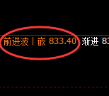 铁矿石：早盘延续杀跌，高点精准触及日线结构
