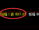 铁矿石：早盘延续杀跌，高点精准触及日线结构