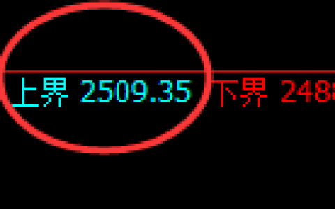 甲醇：日线试仓高点，精准触及并延续弱势波动