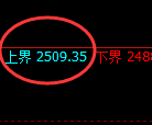 甲醇：日线试仓高点，精准触及并延续弱势波动