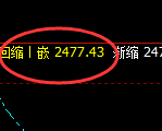 甲醇：日线试仓高点，精准触及并延续弱势波动