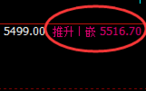 PTA：日线回补结构精准触及并加速跳水