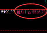 PTA：日线回补结构精准触及并加速跳水