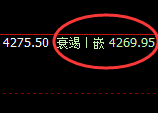 液化气：无论怎么波动，都要服从价格的明暗规则