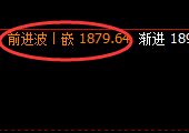 焦煤：价格修正高点，精准触及并快速冲高回落