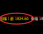 焦煤：价格修正高点，精准触及并快速冲高回落