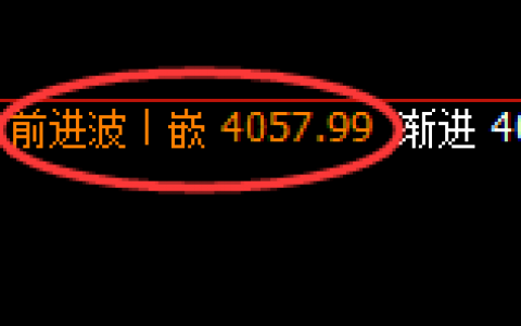 热卷：4小时结构高点，精准展开强势洗盘
