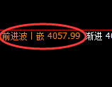 热卷：4小时结构高点，精准展开强势洗盘