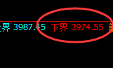 热卷：4小时结构高点，精准展开强势洗盘