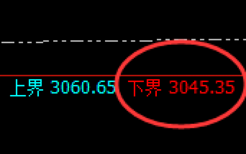 菜粕：涨超3%，日线试仓低点精准实现规则化强势拉升
