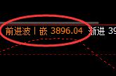 豆粕：涨超3%，4小时结构低点精准展开极端拉升