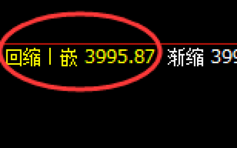 乙二醇：4小时低点精准触及，价格以强势极端结构加速上行