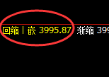 乙二醇：4小时低点精准触及，价格以强势极端结构加速上行