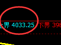 乙二醇：4小时低点精准触及，价格以强势极端结构加速上行