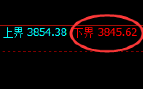 股指300：试仓低点精准触及，并强势振荡回升
