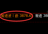 股指300：试仓低点精准触及，并强势振荡回升
