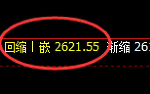 焦炭：涨超2.6%，日线次低点精准触及并加还拉升