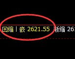 焦炭：涨超2.6%，日线次低点精准触及并加还拉升