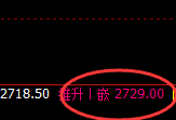 焦炭：涨超2.6%，日线次低点精准触及并加还拉升