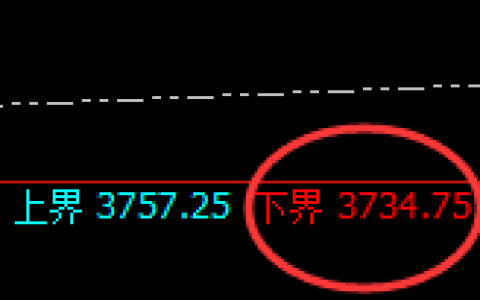 沥青：日线试仓低点精准延续强势回升
