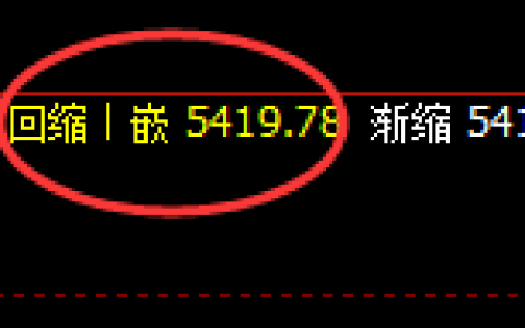 PTA：4小时结构低点精准触及，规则化随心而动