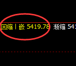 PTA：4小时结构低点精准触及，规则化随心而动