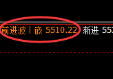 PTA：4小时结构低点精准触及，规则化随心而动