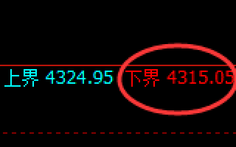 液化气：4小时试仓低点精准触及，价格结构振荡回升