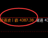 液化气：4小时试仓低点精准触及，价格结构振荡回升