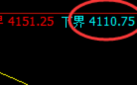 乙二醇：日线试仓低点精准触及并强势推升