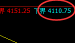 乙二醇：日线试仓低点精准触及并强势推升