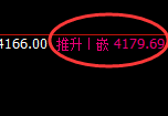 乙二醇：日线试仓低点精准触及并强势推升