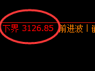 菜粕：日线试仓低点精准强势回升