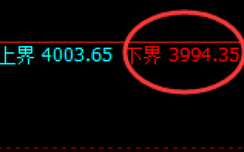 螺纹：涨超2%，4小时低点实现精准强势拉升