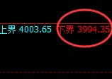 螺纹：涨超2%，4小时低点实现精准强势拉升
