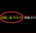 铁矿石：精准延续高位强势洗盘，你把握住了吗