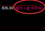 铁矿石：精准延续高位强势洗盘，你把握住了吗