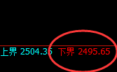 甲醇：日线试仓低点，精准触及并拉升，高点成功修正