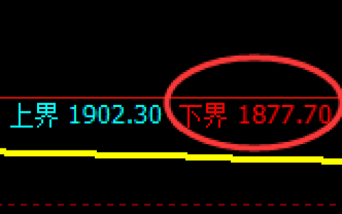 焦煤：涨超3.7%，日线试仓低点精准强势拉升
