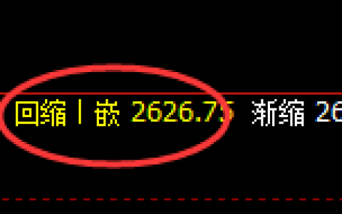 股指50：涨超1%，价格精准振荡于日线区间结构