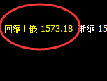 玻璃：涨超3%，4小时低点精准触及并拉升，简单